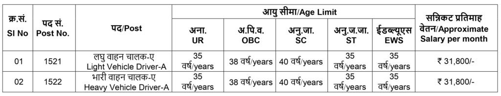 Age Limit For VSSC ISRO Thiruvananthapuram Recruitment 2023