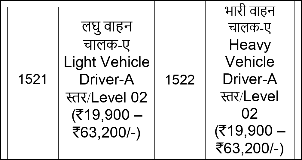 Pay Scale For VSSC ISRO Thiruvananthapuram Recruitment 2023.