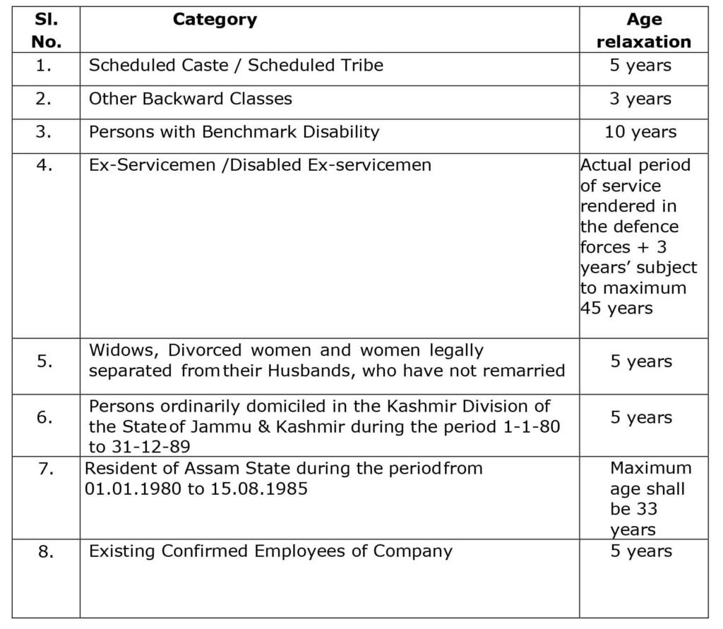 Relaxation in upper age limit for United India Insurance (UIIC) Assistants