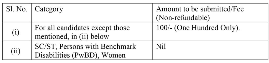 Application Fee For RRC NWR Apprentices Recruitment 2024