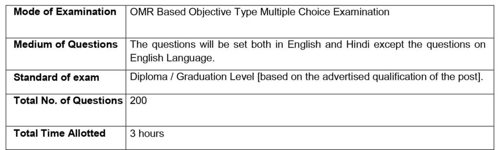 Mode of Examination for CSIR CBRI Technical Assistant